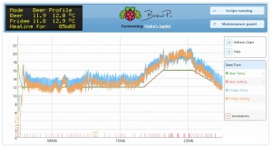 BrewPi graph