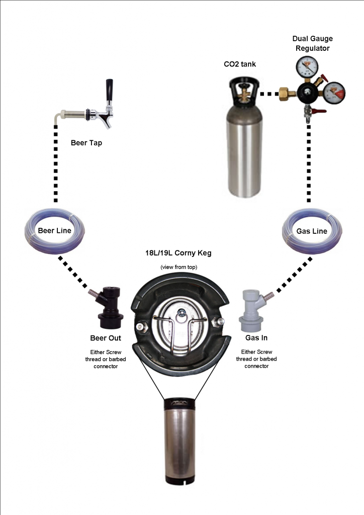 Hooking up a kegerator new arrivals